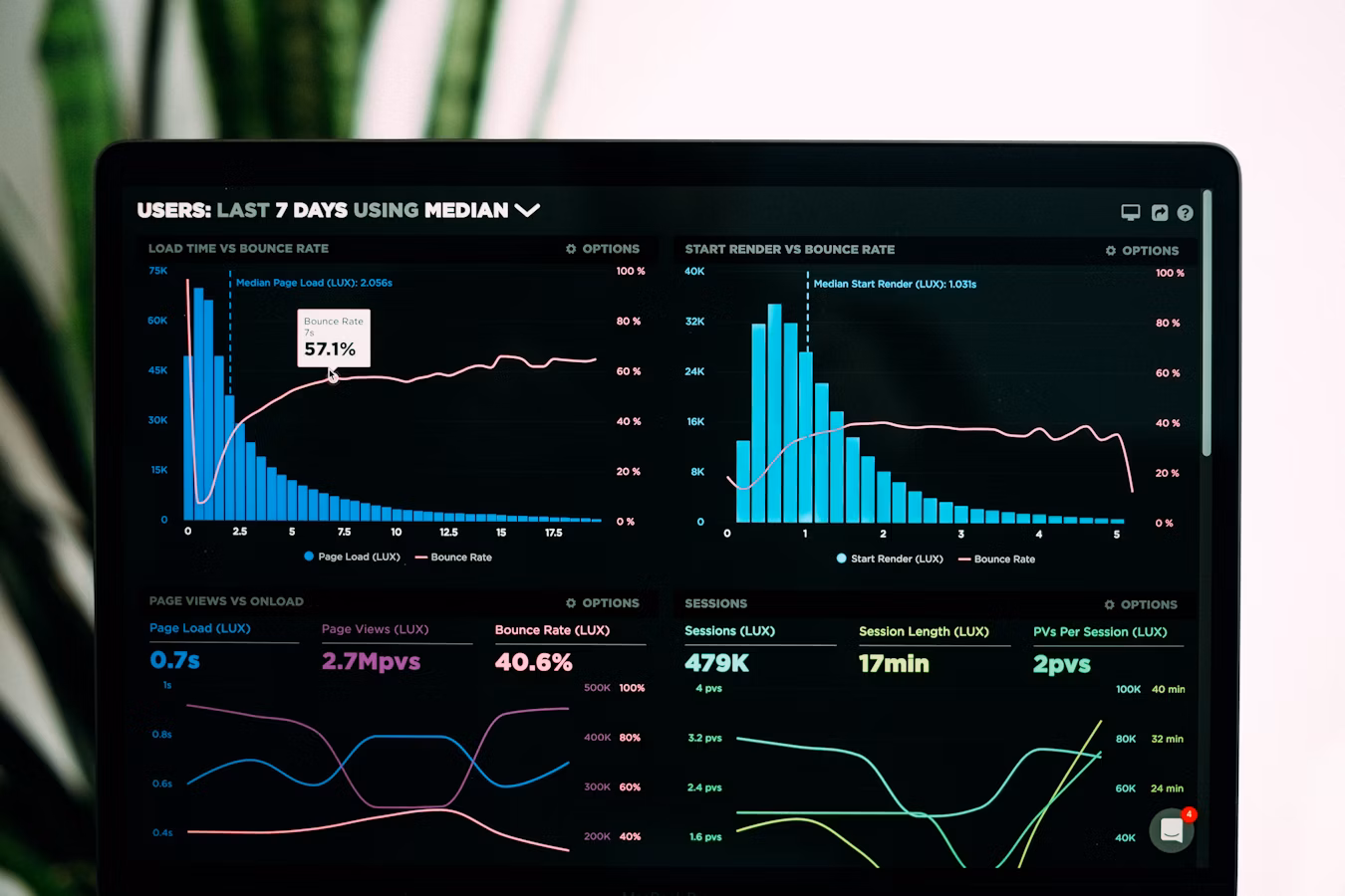Software Development & IIoT Dashboard